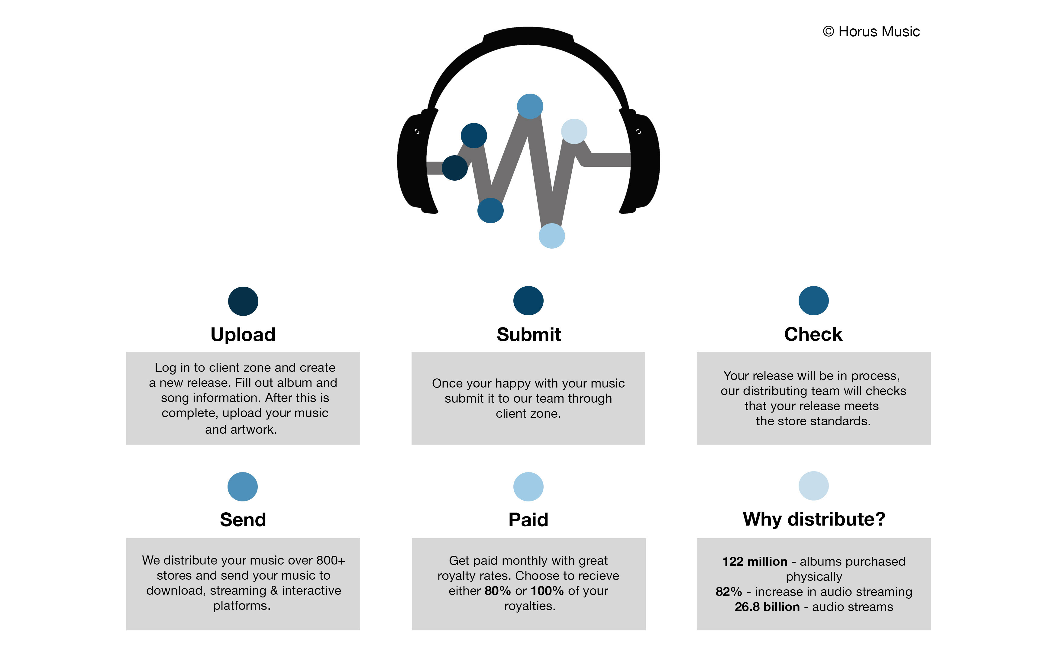 How-music-distribution-works